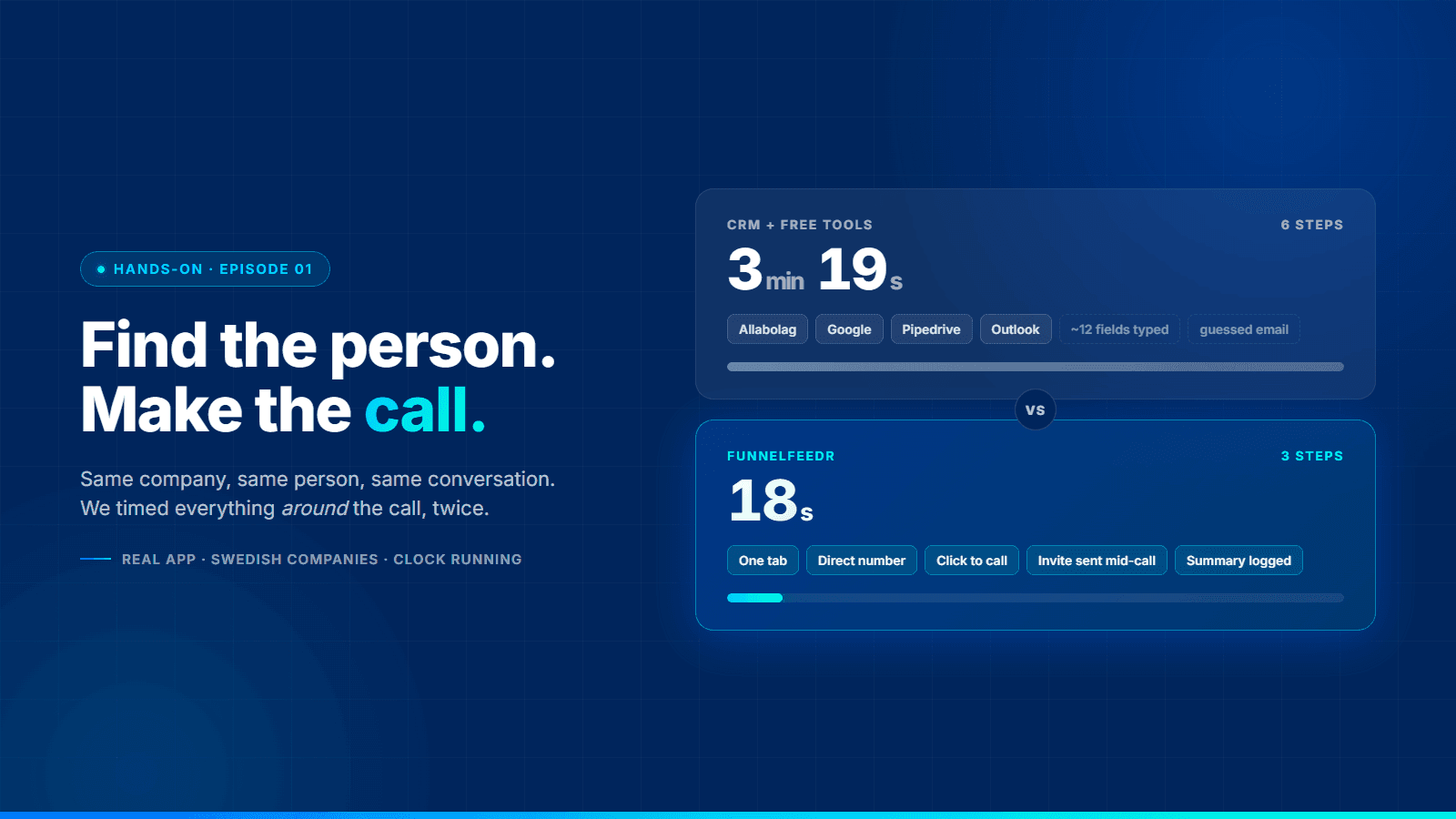 Hands-on 01: Same Company, Same Person, Same Call. 3 min 19 s vs 18 s.